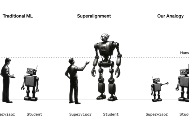 OpenAI thinks superhuman AI is coming — and wants to build tools to control it